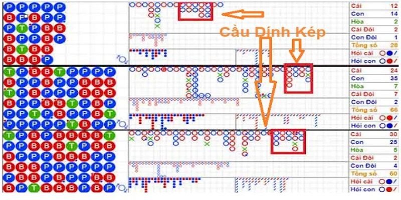 Dự đoán chính xác với soi cầu Baccarat